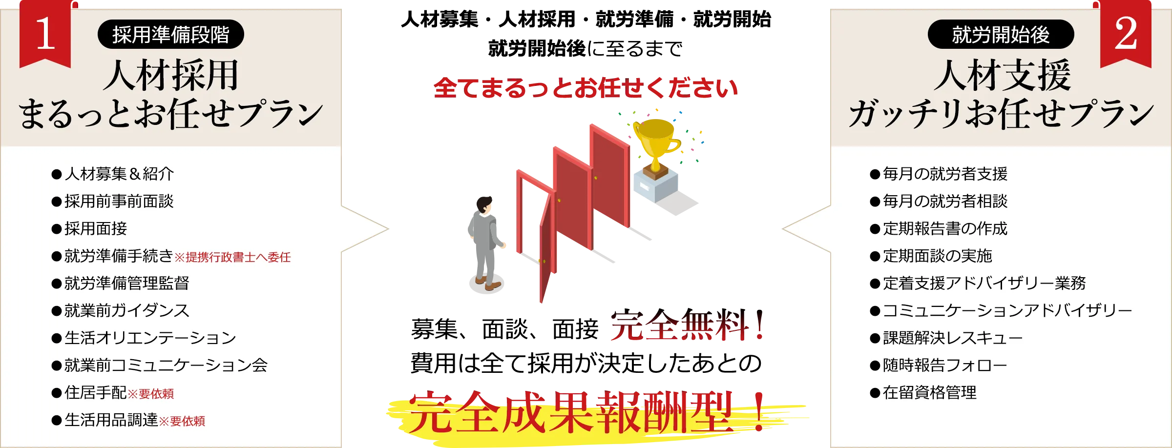 完全成果報酬型!