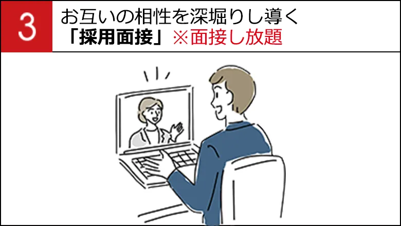 お互いの相性を深堀りし導く「採用面接」※面接し放題