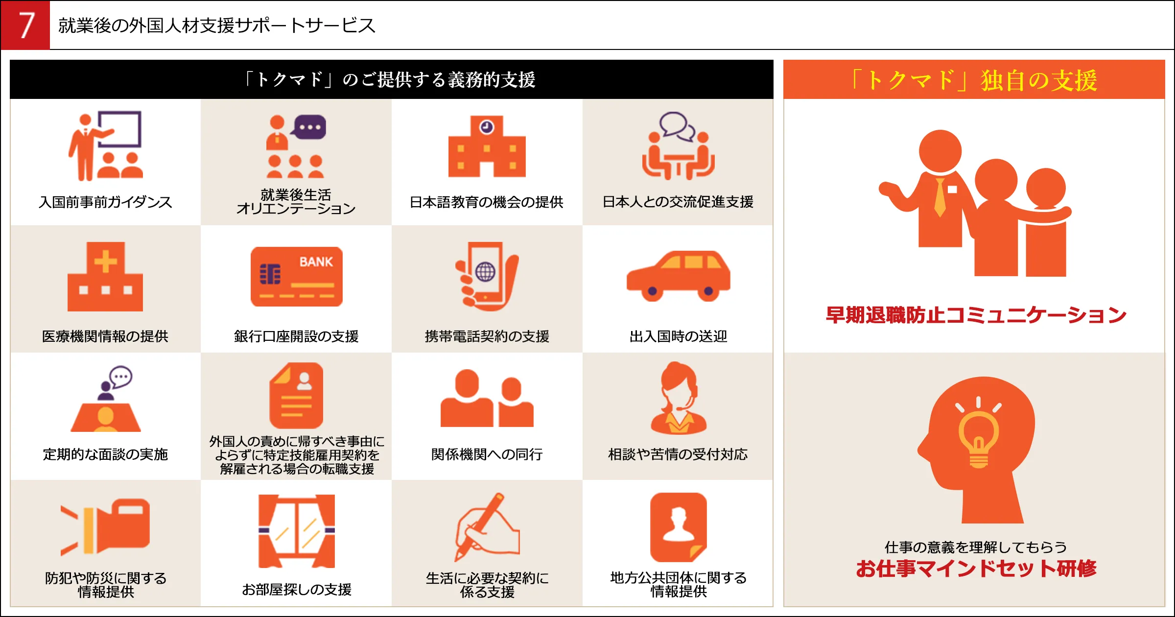 就業後の外国人材支援サポートサービス